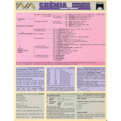 Organická chémia - karta