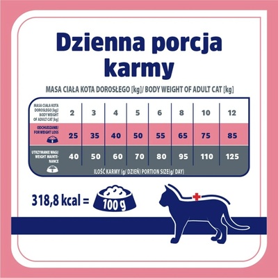 VET RESPONSE Weight balance 1,6 kg