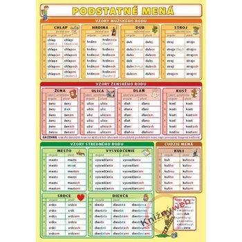 Podstatné mená Petr Kupka