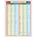 Irregular Verbs