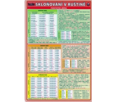Skloňování v ruštině