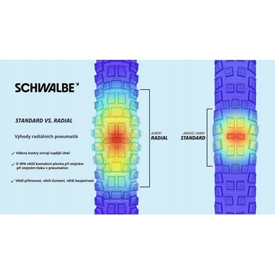 Schwalbe Tacky Chan Trail Pro Radial 29x2,50" TLR Soft E-50 pneumatika