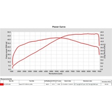 CFMoto 450MT ECU map Euro 5+ od Throttle Punks