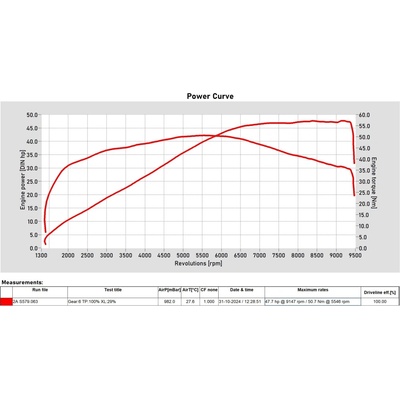 CFMoto 450MT ECU map Euro 5+ od Throttle Punks