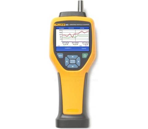 Fluke 985