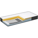 Dormeo Imemory