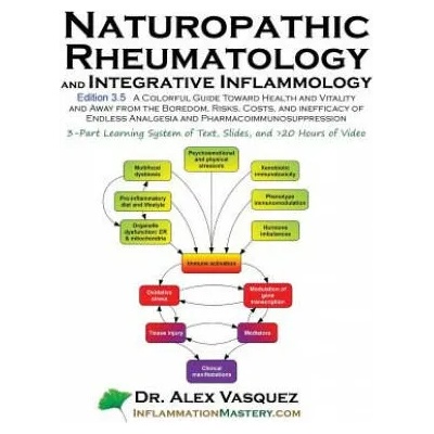 Naturopathic Rheumatology and Integrative Inflammology V3.5 | Dr Alex Vasquez