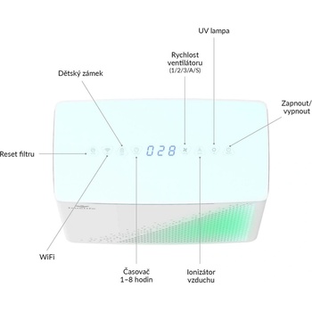 TrueLife Air Purifier P7 WiFi