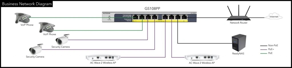 Netgear GS116LP