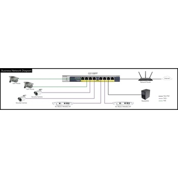 Netgear GS116LP