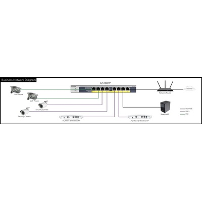 Netgear GS116LP