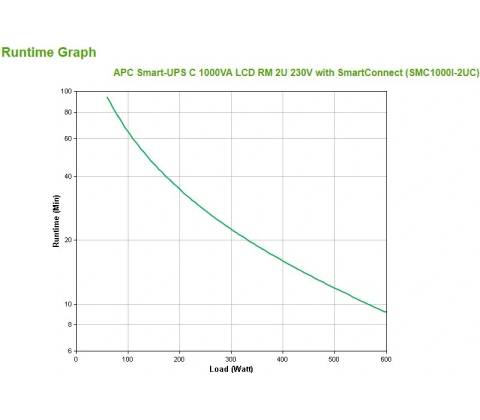 APC SMC1000I-2UC