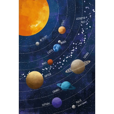 Plagát, Obraz - Slnečná sústava - modrá schéma, 61 × 91.5 cm