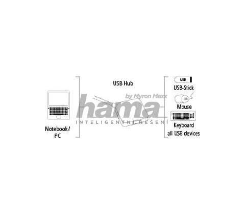 Hama 12190