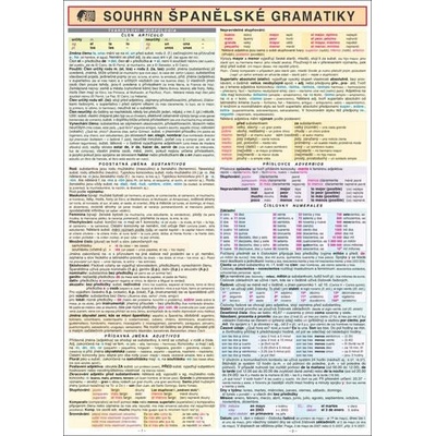 SOUHRN ŠPANĚLSKÉ GRAMATIKY A4