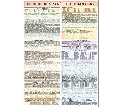 SOUHRN ŠPANĚLSKÉ GRAMATIKY A4