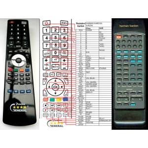 GENERAL HARMAN KARDON AVR-10, AVR-11, AVR-20II, AVR-21, AVR-25II - съвместимо дистанционно управление на марката General (AVR-10, AVR-11, AVR-20II, AVR-21, AVR-25II) Дистанционно