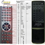 GENERAL KENWOOD RC-F2 - съвместимо дистанционно управление на марката General (RC-F2) Дистанционно