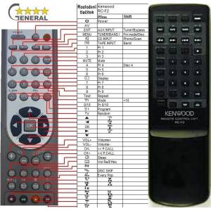 GENERAL KENWOOD RC-F2 - съвместимо дистанционно управление на марката General (RC-F2) Дистанционно