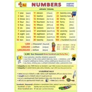 Učebnice Numbers - anglické číslovky - Kupka Petr a kolektiv