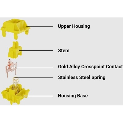 Keychron Gateron Cap V2 Switch Golden-Yellow 110 – Zboží Živě