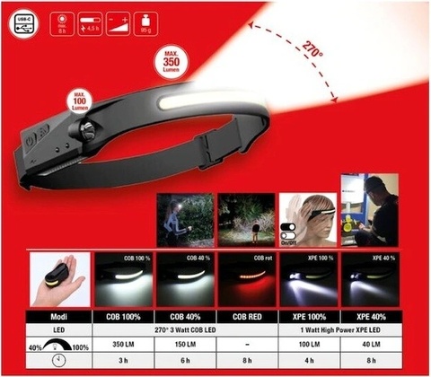 KS Tools 150.4520