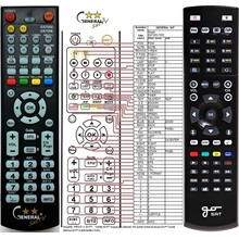 Diaľkový ovládač GoSAT GS7050