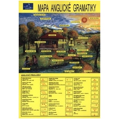 Mapa anglické gramatiky