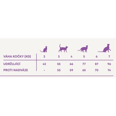 Harper and Bone Cat Adult divy oceánu 4 x 5 kg