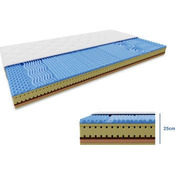 Textilomanie COCO LORIA