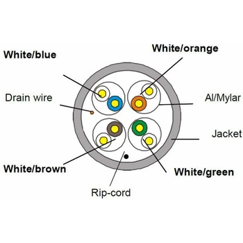 Conneu Екраниран U-FTP LSZH, 0.56Cu, cat 6a, Син (4-1431201-500)