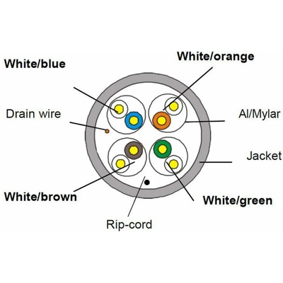 Conneu Екраниран U-FTP LSZH, 0.56Cu, cat 6a, Син (4-1431201-500)