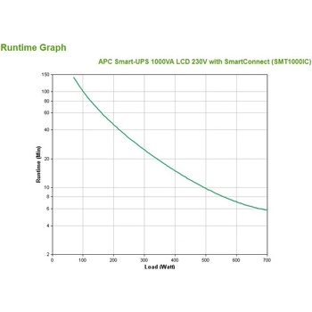 APC SMT1000IC