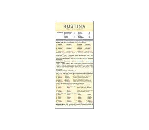 RUŠTINA souhrn gramatiky