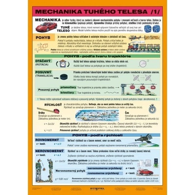 A4 karta - Mechanika tuhého telesa I
