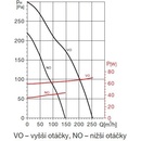 Soler & Palau EBB 250 HM DESIGN