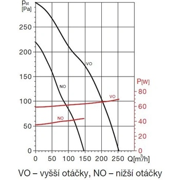 Soler & Palau EBB 250 HM DESIGN
