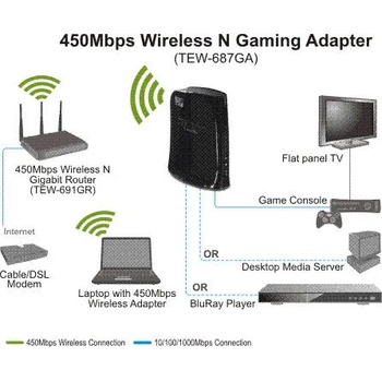 Image 1 of TRENDnet TEW-687GA
