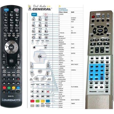 Dálkový ovladač General Panasonic EUR7502X20, EUR7502X2O, EUR7502XE0, EUR7502XEO – Zboží Mobilmania