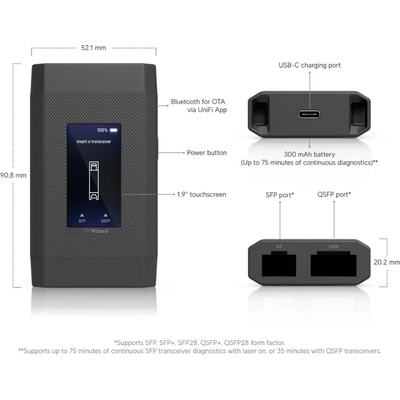 Ubiquiti UACC-SFP-Wizard