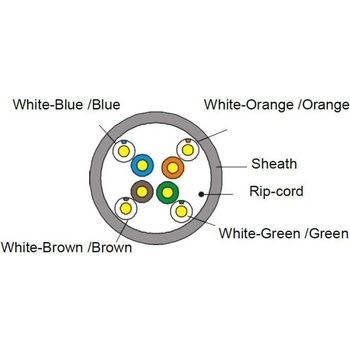 Conneu U-UTP PVC Cat. 5e , 0.5Cu, 100 метра, Бял (1-1511201-100)
