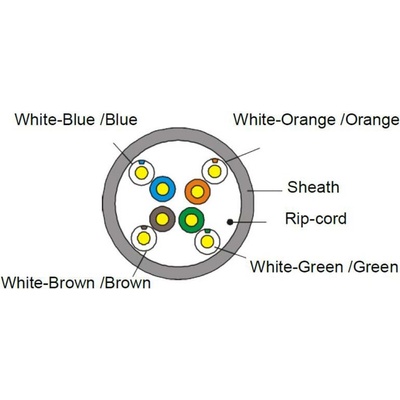 Conneu U-UTP PVC Cat. 5e , 0.5Cu, 100 метра, Бял (1-1511201-100)