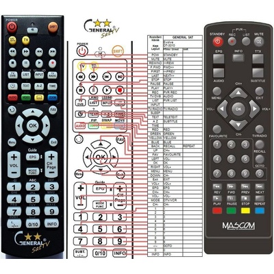 Dálkový ovladač General Mascom MC751T2 HD – Hledejceny.cz