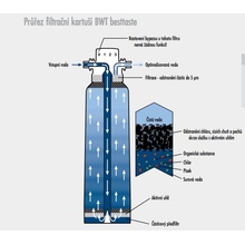Filtrační kartuš BWT besttaste Velikost: 15