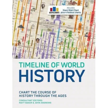Image 1 of Timeline of World History
