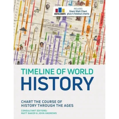 Timeline of World History