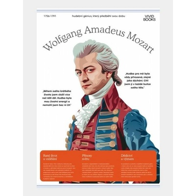 Plátěný obraz Wolfgang Amadeus Mozart 1000 × 1400 mm