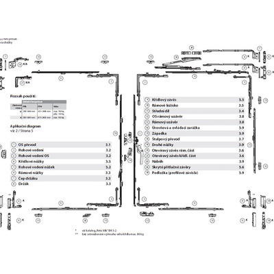 ROTO NT Celoobvodové kování Jednokřídlé 1201 - 1400 x 1201 - 1400 mm – Zboží Mobilmania