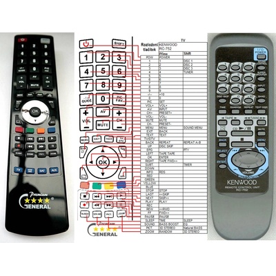 GENERAL KENWOOD RC-752 - съвместимо дистанционно управление на марката General (RC-752)