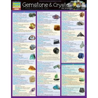 Gemstone & Crystal Properties